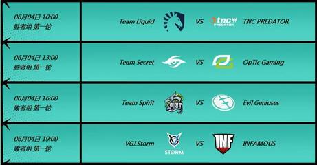 关于vsdota2的信息