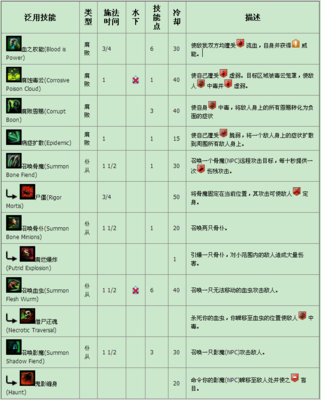 2021死灵法师流派详解(死灵法师最强流派)