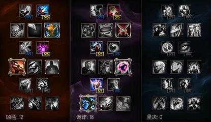 英雄联盟天赋大全(英雄联盟天赋大全图片)