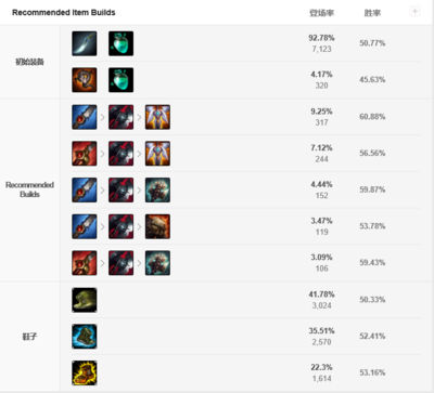 lol皇子打野出装(皇子2021打野出装)