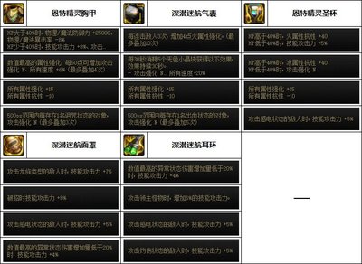 dnf女弹药装备搭配(dnf女弹药带什么装备)