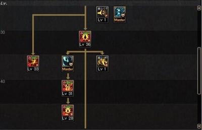 dnf狂战士技能加点2022(dnf狂战士加点最新版本)