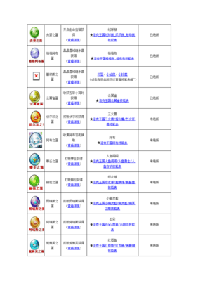 洛克王国宠物孵蛋大全(洛克王国培育蛋组合表)