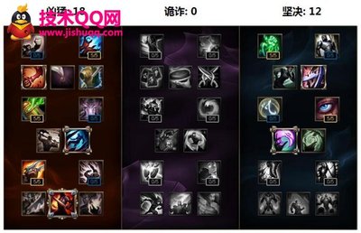 锐雯天赋2022(锐雯天赋觉醒)