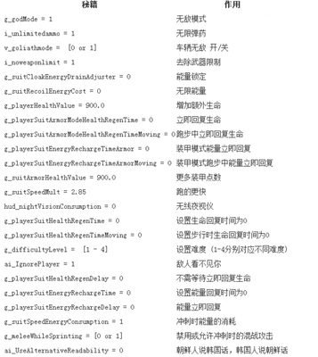 孤岛危机秘籍大全(孤岛危机攻略秘籍)