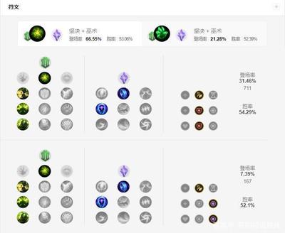 2022诺克萨斯之手出装顺序图(诺克萨斯之手出装最新2021)