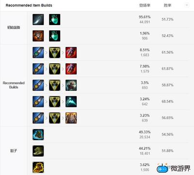 lol武器大师最新版本出装(lol武器大师最新版本出装)