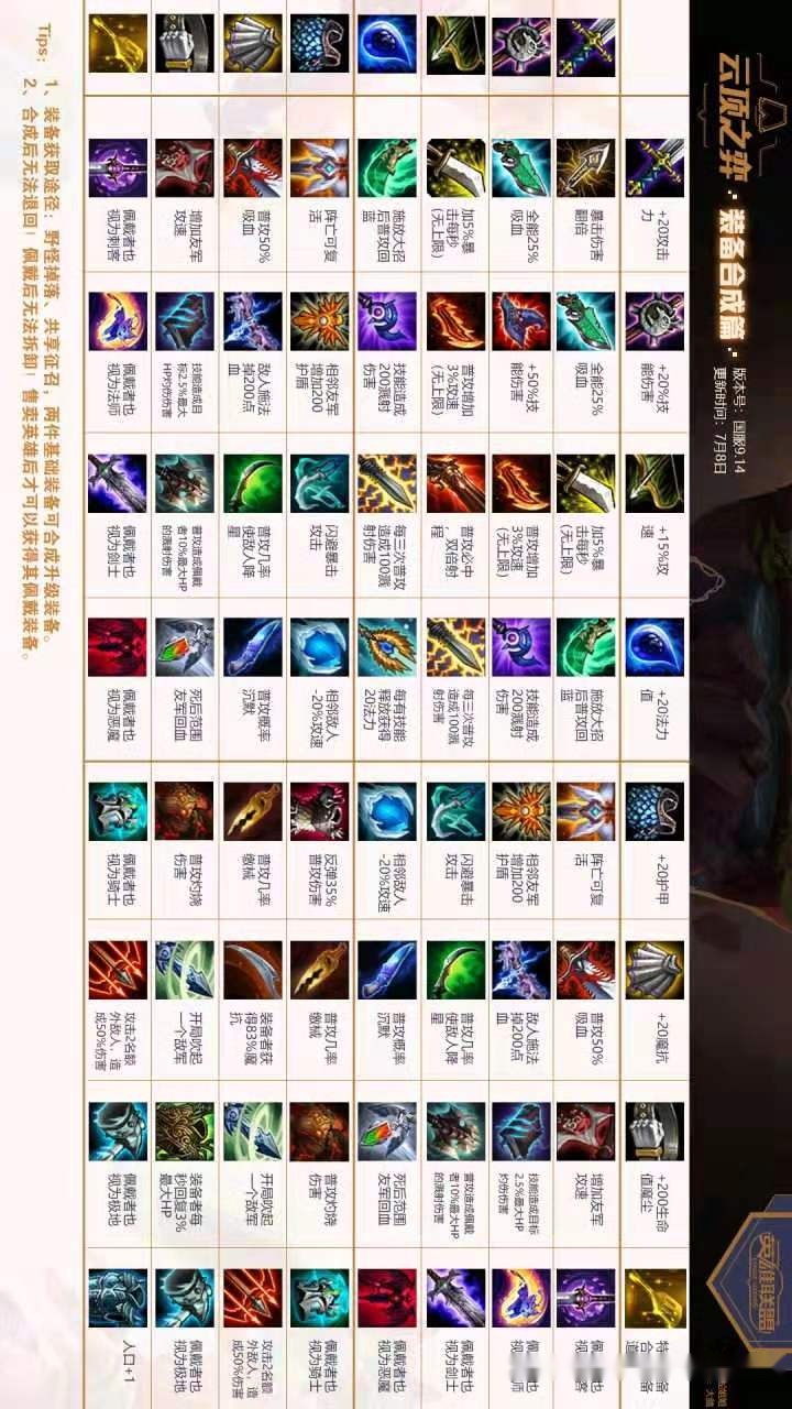 云顶之弈装备(薇古丝云顶之弈装备)