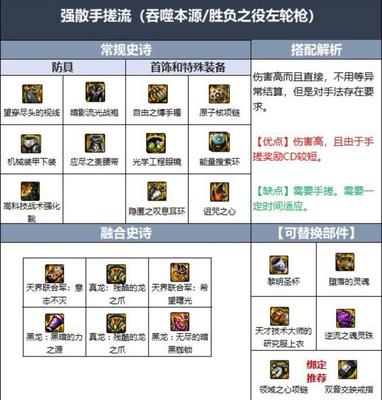 dnf女漫游装备(dnf女漫游装备材质)