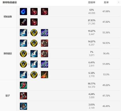 ez出装最新2023(ez出装最新2024)