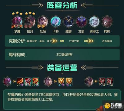 云顶之弈阵容搭配图表最新(新版云顶之弈阵容推荐)