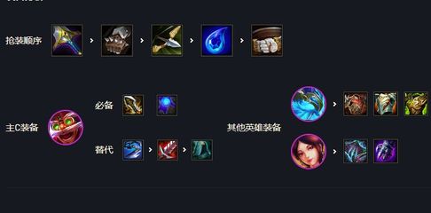 飞机出装(ap飞机出装)