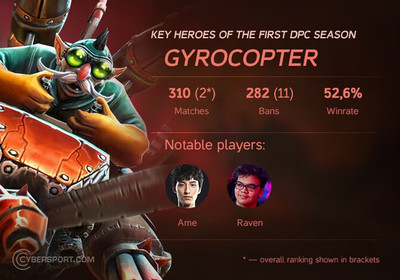 dota1英雄出装攻略大全app(dota英雄出装大全太平洋)