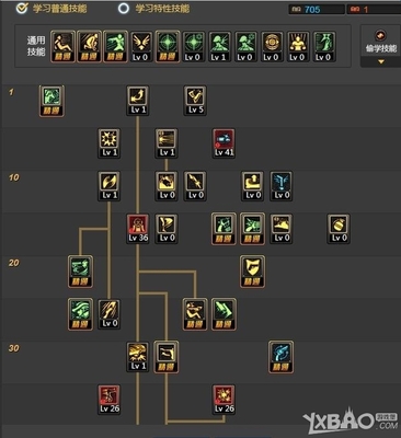 dnf男漫游技能加点(dnf男漫游技能介绍)