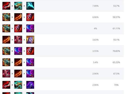 dota1剑圣出装(dota2剑圣出装2020)