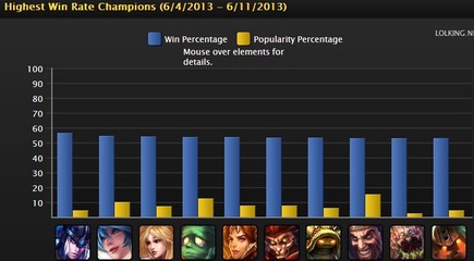 lol官方公认最强英雄(lol官方公认最强英雄是谁)