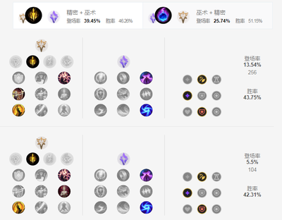 韦鲁斯天赋出装(韦鲁斯最新天赋)