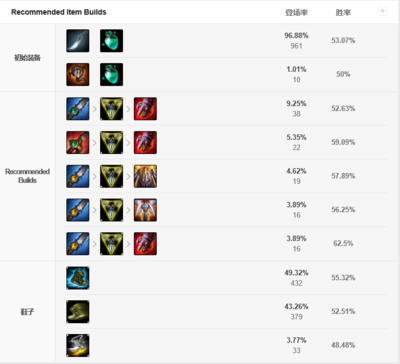 lol武器出装(英雄联盟武器出装)