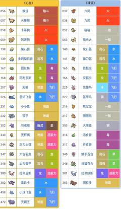 口袋妖怪魂银必练精灵(口袋妖怪魂银最强阵容在哪抓)