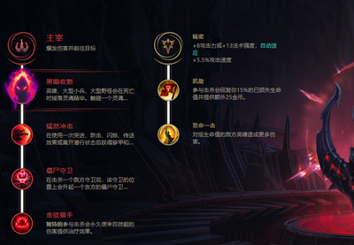 狮子狗出装(狮子狗出装符文)