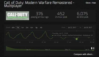 使命召唤4:现代战争(使命召唤4现代战争攻略)