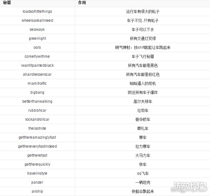 罪恶都市作弊码飞机(罪恶都市飞机的代码)