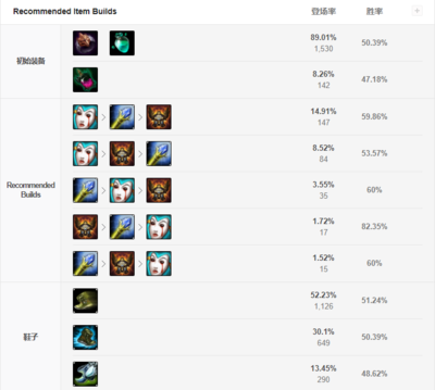 炼金术士出装(炼金术士出装顺序)