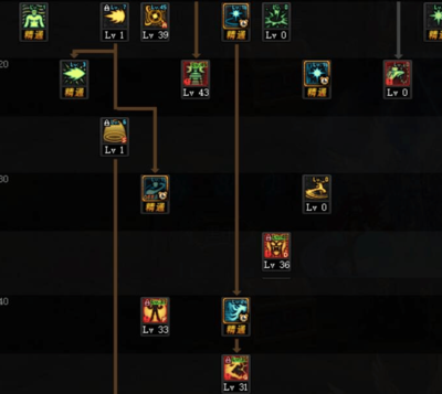 2022dnf女气功师刷图加点(dnf女气功师技能加点2020)