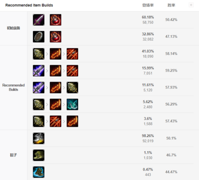 虚空之女出装(虚空之女出装2023)