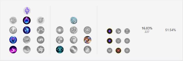 光辉辅助天赋(光辉辅助天赋推荐)