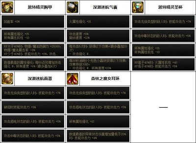 dnf剑宗100级装备选择(100级dnf剑宗buff装选什么)