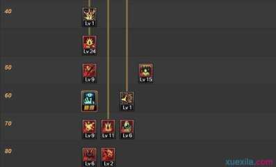 dnf狂战士70级加点图片(dnf狂战士70技能配图)