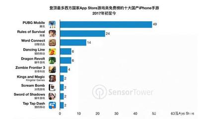 10大手机游戏排行榜(手机游戏榜排名前十是哪些游戏)