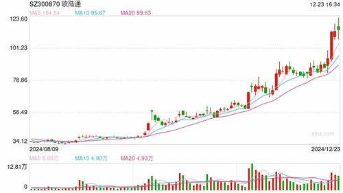 A股现4亿天价离婚案