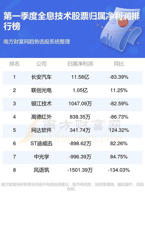 2024年中国主播净收入排行榜