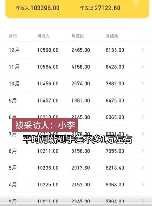 小伙月薪8千一年攒下7万2