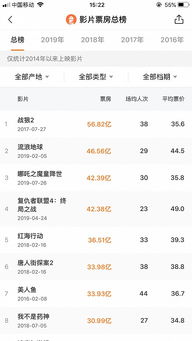 《哪吒2》各省份票房排名出炉