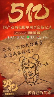 饺子导演破亿海报手稿一次看个够