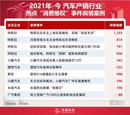315晚会曝光问题核查处置情况汇总 315晚会曝光问题核查处置情况汇总