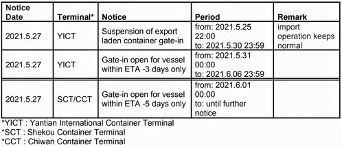 长和港口距离最终交割还有哪些步骤