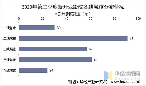 中国将适度减少美国影片进口数量