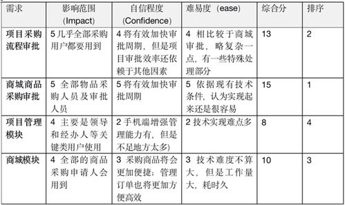 游戏攻略的需求分析