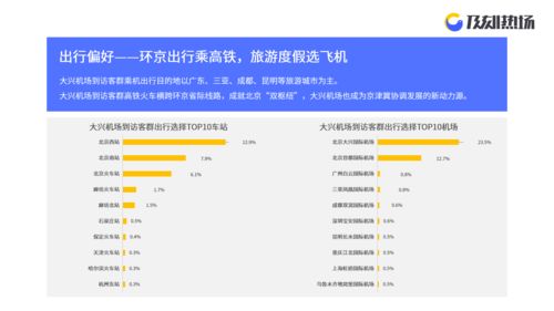假期旅行抽奖攻略游戏
