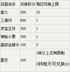 大话2好运充值攻略游戏 大话2好运充值攻略游戏