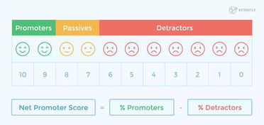 海底捞客户团建游戏攻略