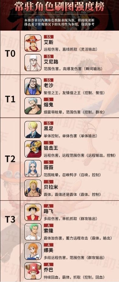 爱巢游戏拍摄技巧攻略 爱巢游戏拍摄技巧攻略