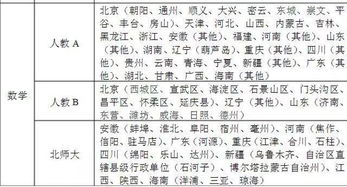 15岁学霸备战5个月高考679分