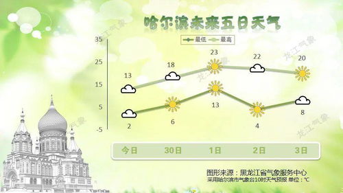 为何天气预报跟体感温度差这么多? 为何天气预报跟体感温度差这么多?