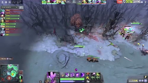Dota2相关图像