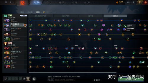 dota2术语图